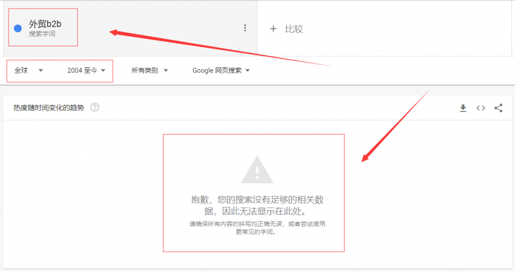 Google Trends搜索没有足够相关数据