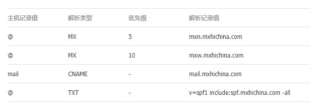 免费企业邮箱注册